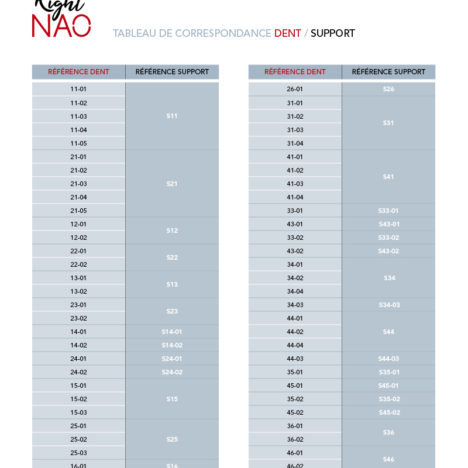 Tableau de correspondance des dents et des supports individuels de travail - RightNao